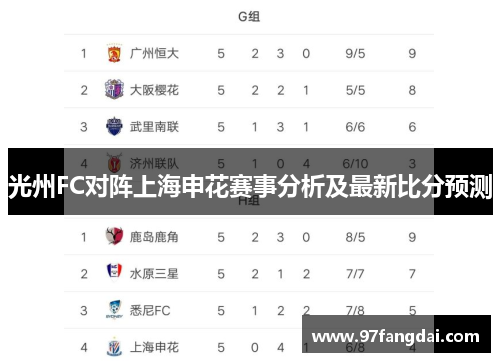 光州FC对阵上海申花赛事分析及最新比分预测