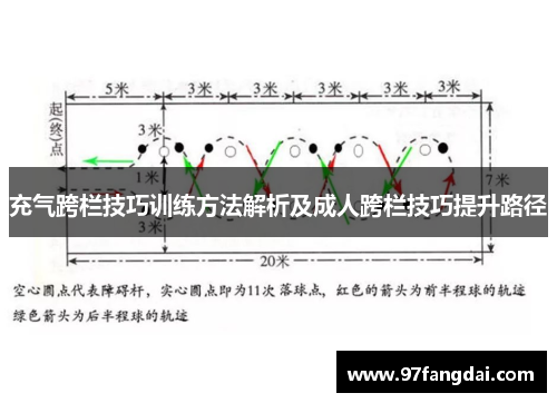 充气跨栏技巧训练方法解析及成人跨栏技巧提升路径