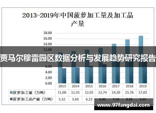 贾马尔穆雷园区数据分析与发展趋势研究报告