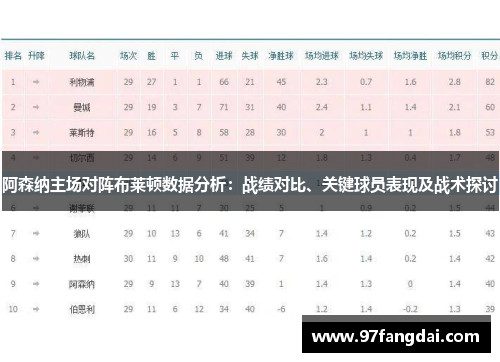 阿森纳主场对阵布莱顿数据分析：战绩对比、关键球员表现及战术探讨